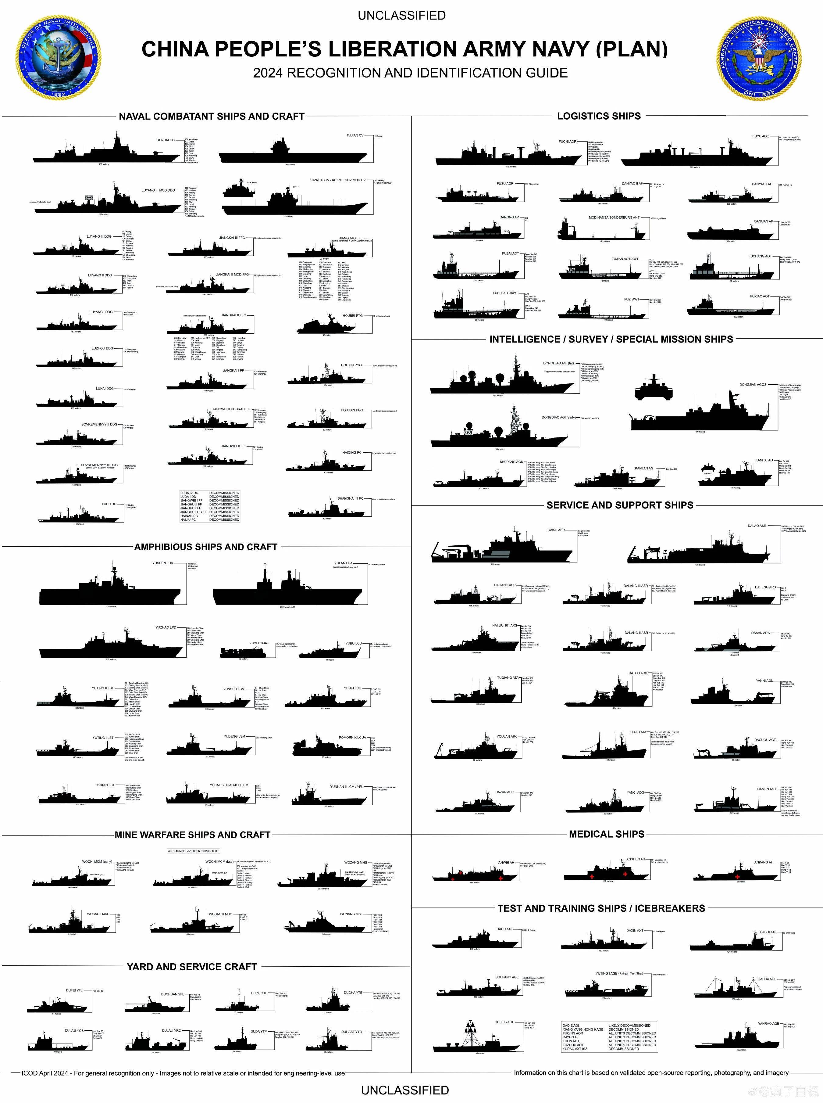 美國(guó)海軍現(xiàn)役艦艇數(shù)量及其影響力，美國(guó)海軍現(xiàn)役艦艇數(shù)量與全球影響力探究