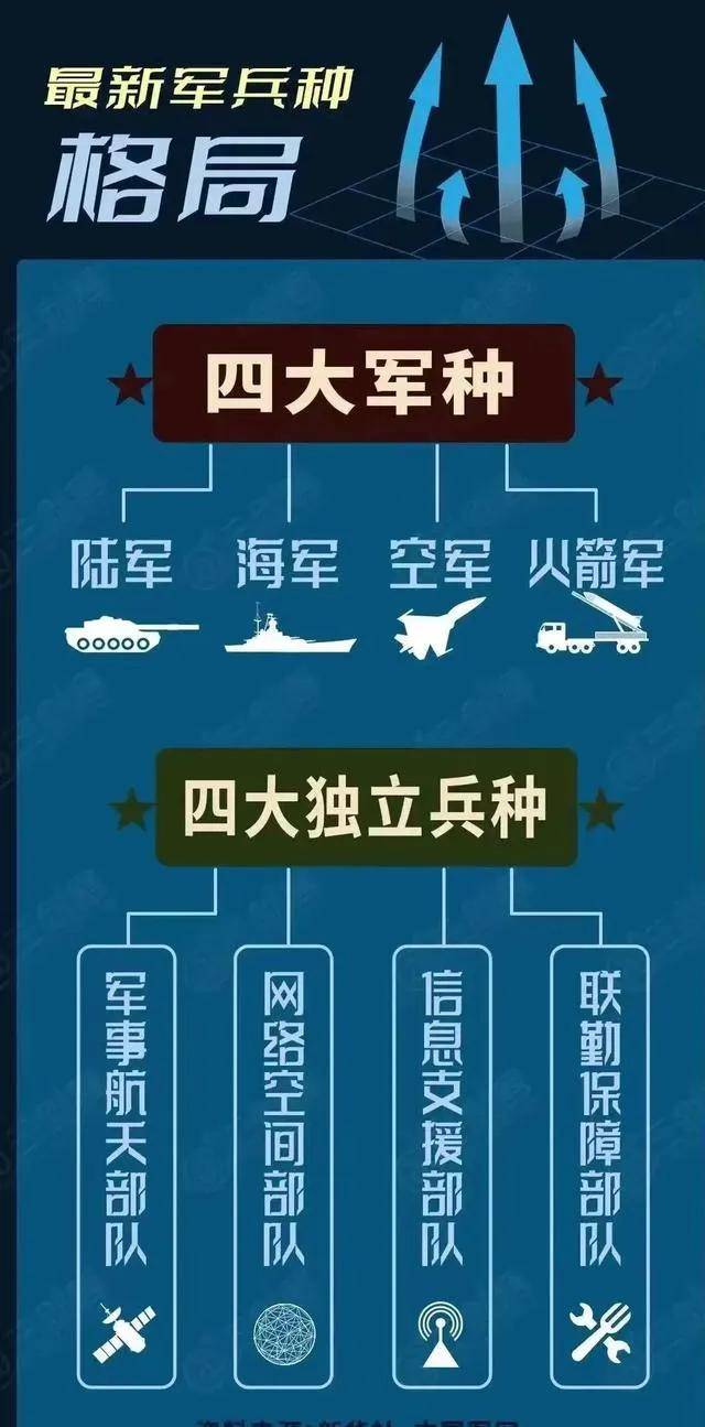 戰(zhàn)略支援是否屬于陸軍？探討現(xiàn)代戰(zhàn)爭背景下的戰(zhàn)略支援力量定位與發(fā)展，現(xiàn)代戰(zhàn)爭背景下的戰(zhàn)略支援力量定位與發(fā)展，是否屬于陸軍？