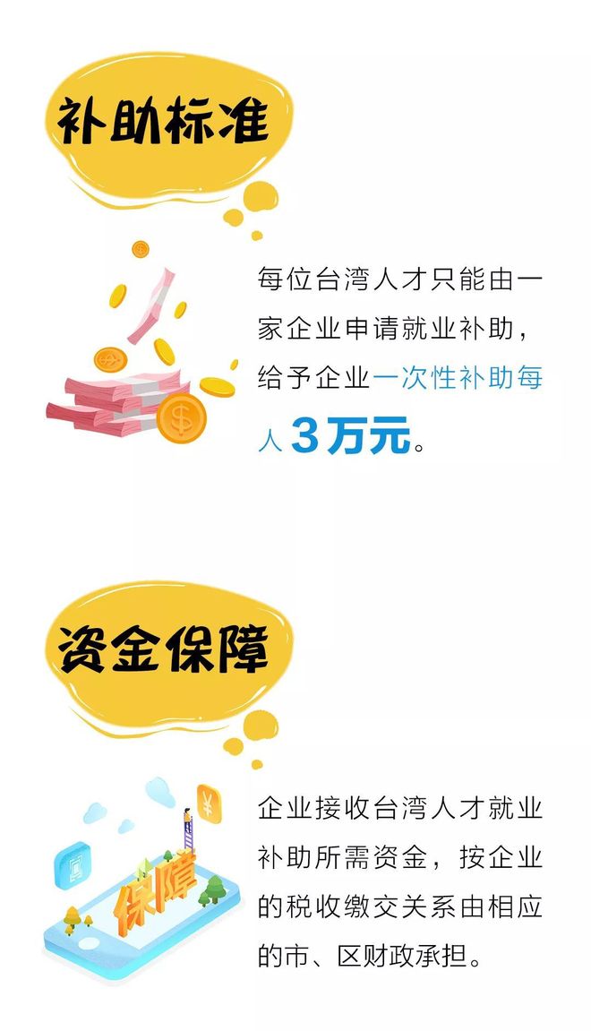 大陸對臺灣的補貼金額，解讀背后的經(jīng)濟聯(lián)系與協(xié)同發(fā)展，解讀背后的經(jīng)濟聯(lián)系與協(xié)同發(fā)展，大陸對臺灣的補貼金額分析