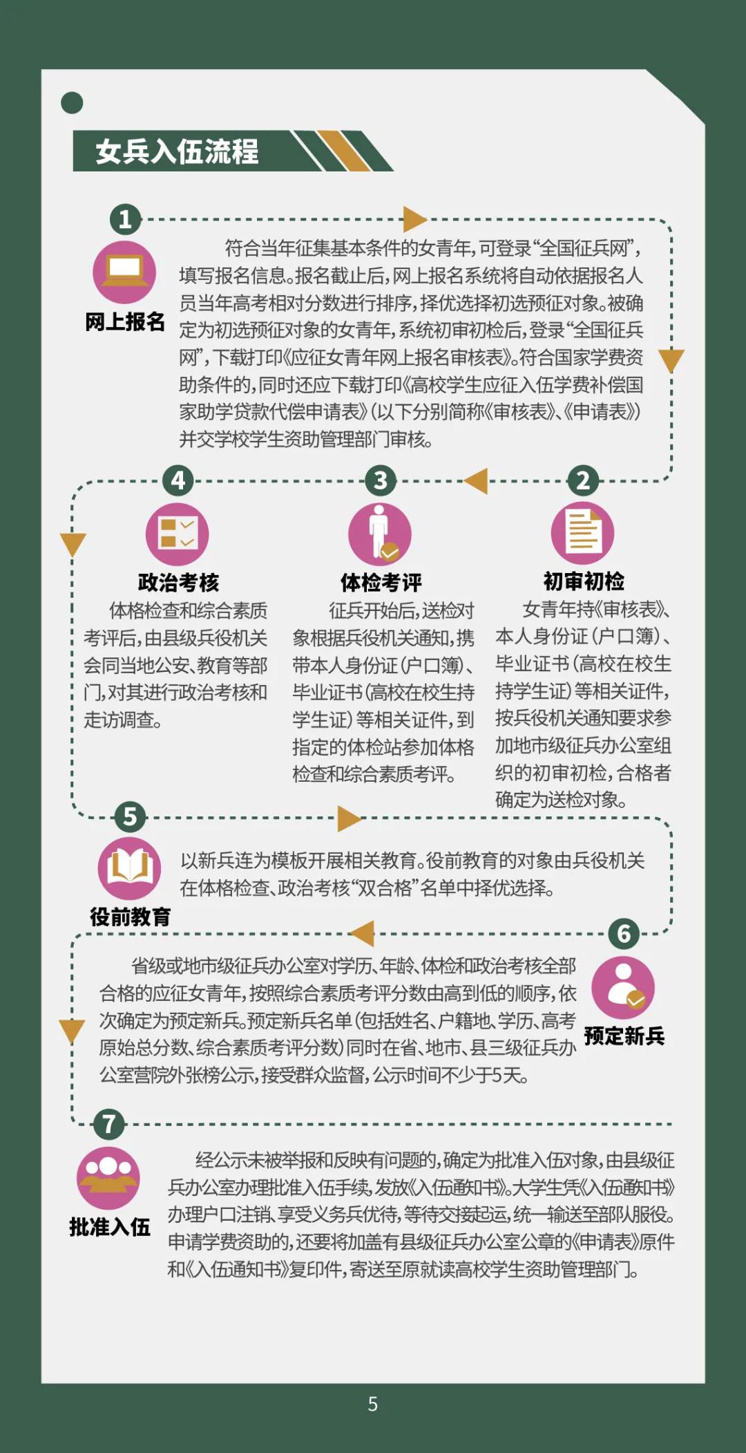 征兵視頻觀后感，征兵視頻感人肺腑，激發(fā)青春熱血之志