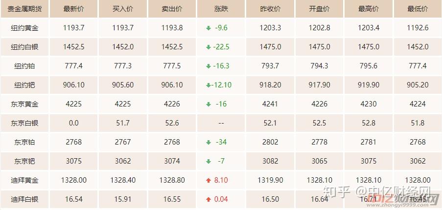黃金報(bào)價(jià)今日行情分析，黃金報(bào)價(jià)今日行情深度解析