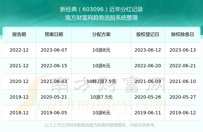 新老澳彩開獎結(jié)果歷史記錄查詢——數(shù)據(jù)與樂趣的交匯點(diǎn)，新老澳彩開獎結(jié)果歷史記錄查詢，數(shù)據(jù)與樂趣的交融之旅