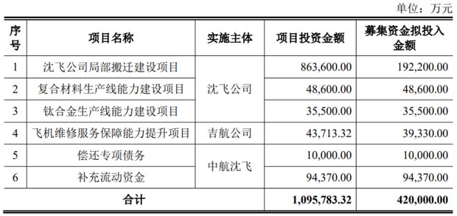 中航沈飛，邁向萬億市值的航空巨擘，中航沈飛，邁向萬億市值的航空產(chǎn)業(yè)巨擘