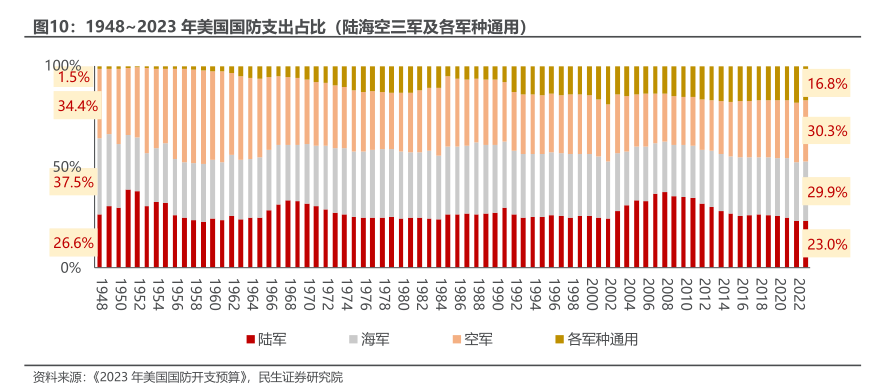 深度解析，2023年美國國防預(yù)算，深度解析，揭秘美國國防預(yù)算背后的秘密（2023年預(yù)算詳解）