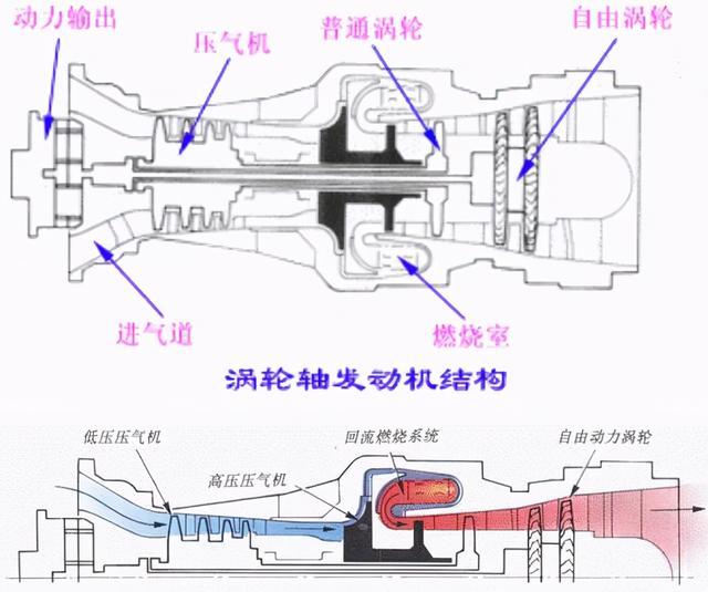 渦軸發(fā)動(dòng)機(jī)各部位溫度研究，渦軸發(fā)動(dòng)機(jī)各部位溫度研究分析