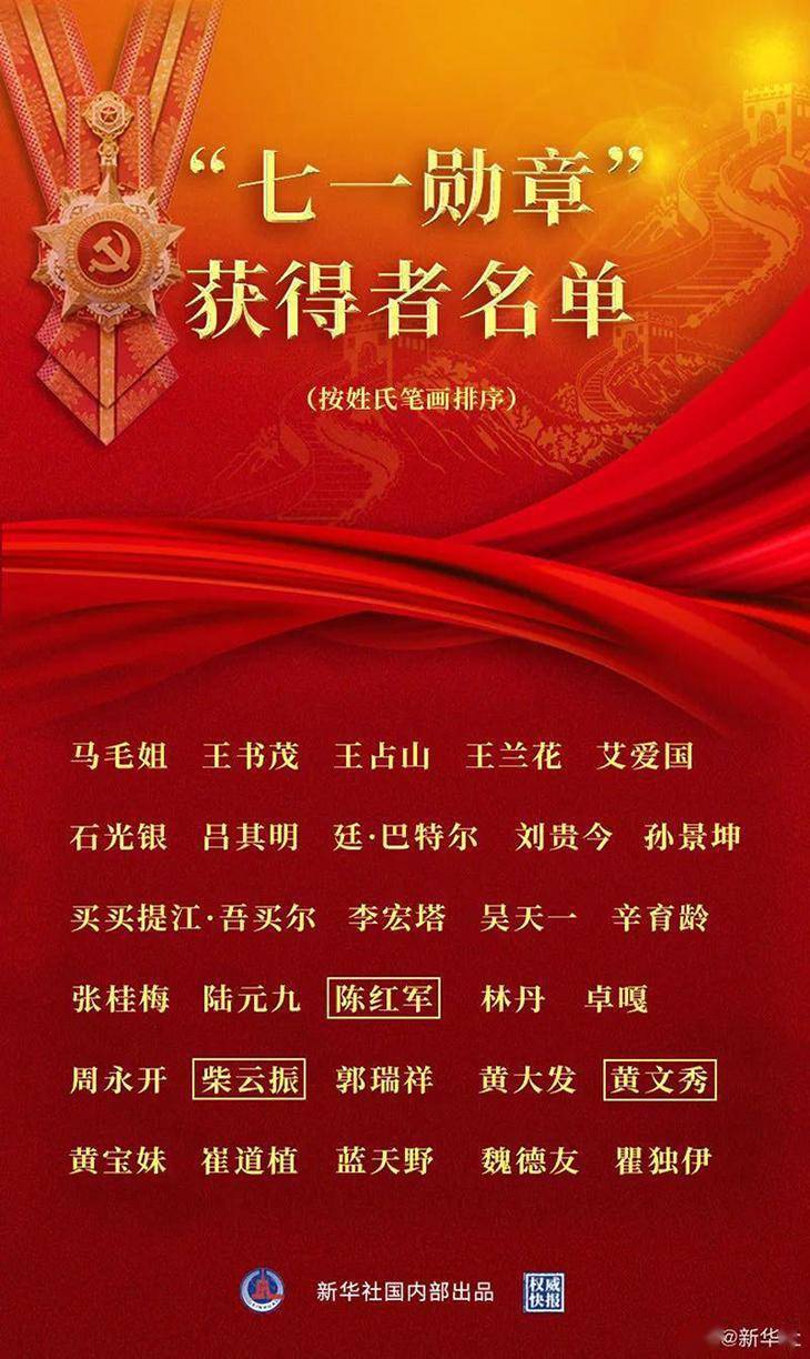 七一勛章獲得者享受何種級別待遇，榮譽與責(zé)任的體現(xiàn)，七一勛章獲得者待遇級別與榮譽責(zé)任體現(xiàn)