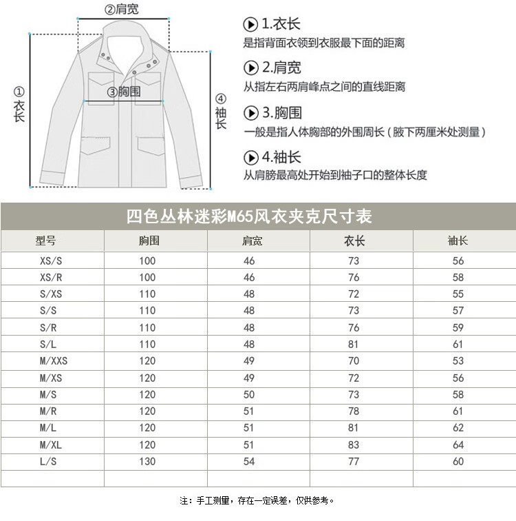 M65風(fēng)衣價(jià)格，深度解析市場(chǎng)定位與購(gòu)買選擇，M65風(fēng)衣價(jià)格解析，市場(chǎng)定位與購(gòu)買選擇指南