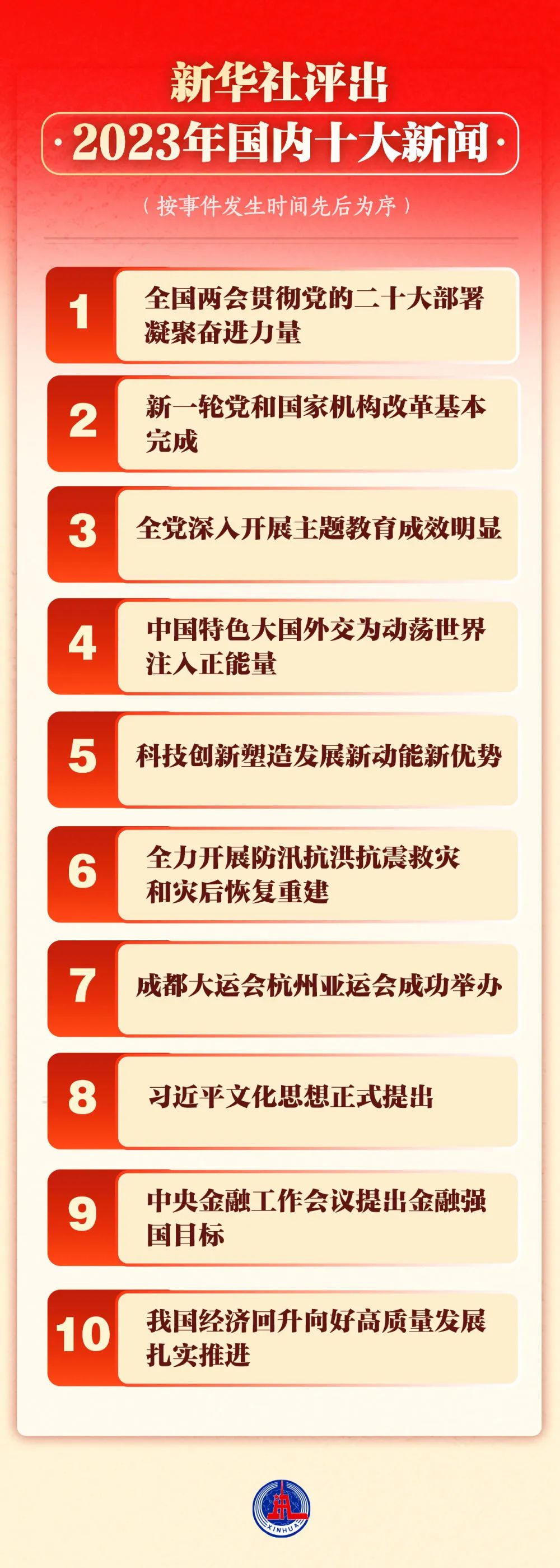 2023年近期新聞熱點事件回顧，2023年熱點新聞事件回顧與總結(jié)