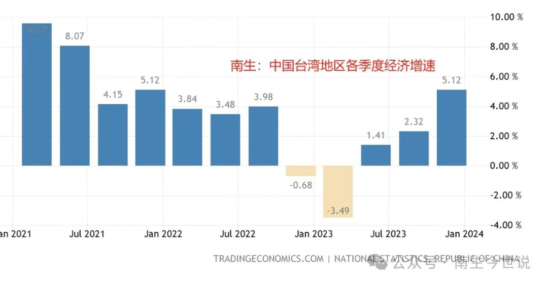 臺(tái)灣經(jīng)濟(jì)動(dòng)態(tài)展望，2023年的機(jī)遇與挑戰(zhàn)，臺(tái)灣經(jīng)濟(jì)展望，2023年的機(jī)遇與挑戰(zhàn)分析
