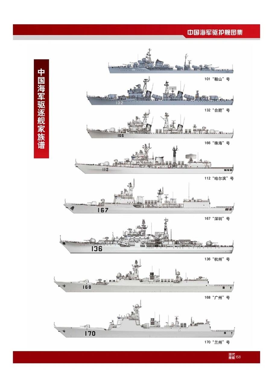 中國現(xiàn)存舊軍艦，歷史的見證與時代的思考，中國現(xiàn)存舊軍艦，歷史的見證與時代的反思