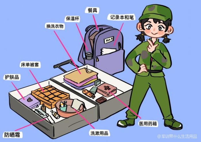 軍訓(xùn)必備女生用品清單，打造完美軍訓(xùn)裝備，軍訓(xùn)女生必備裝備清單，打造完美軍訓(xùn)裝備攻略