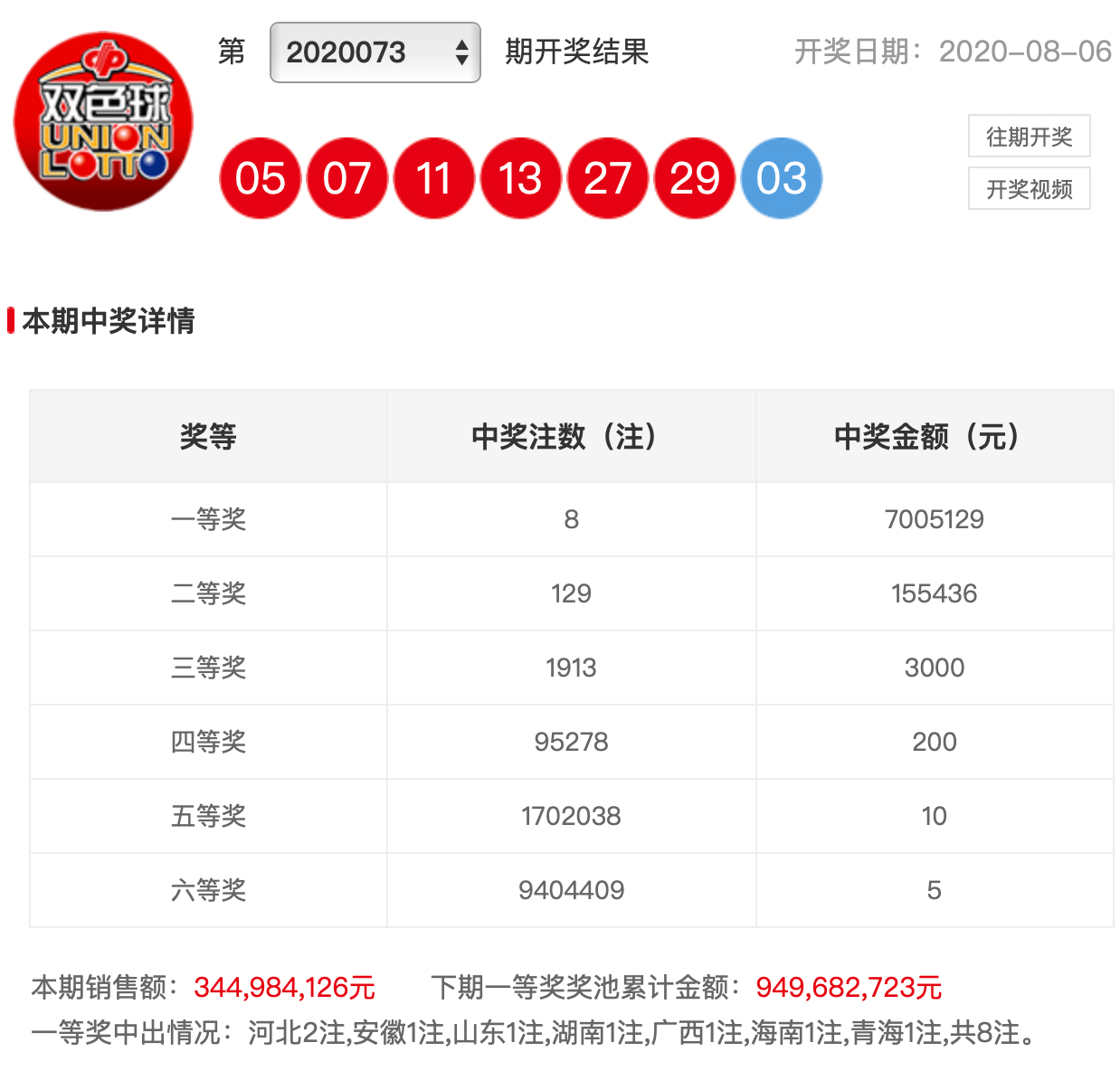 澳門六會(huì)彩開獎(jiǎng)結(jié)果查詢第129期深度解析，澳門六會(huì)彩第129期開獎(jiǎng)結(jié)果深度解析與查詢