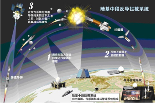 中段反導(dǎo)攔截成功，技術(shù)突破與國家安全的堅實保障，中段反導(dǎo)攔截成功，技術(shù)突破構(gòu)筑國家安全堅實屏障