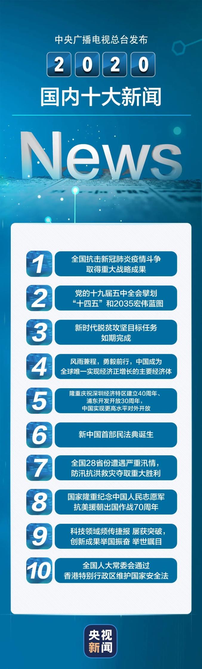 香港 第8頁