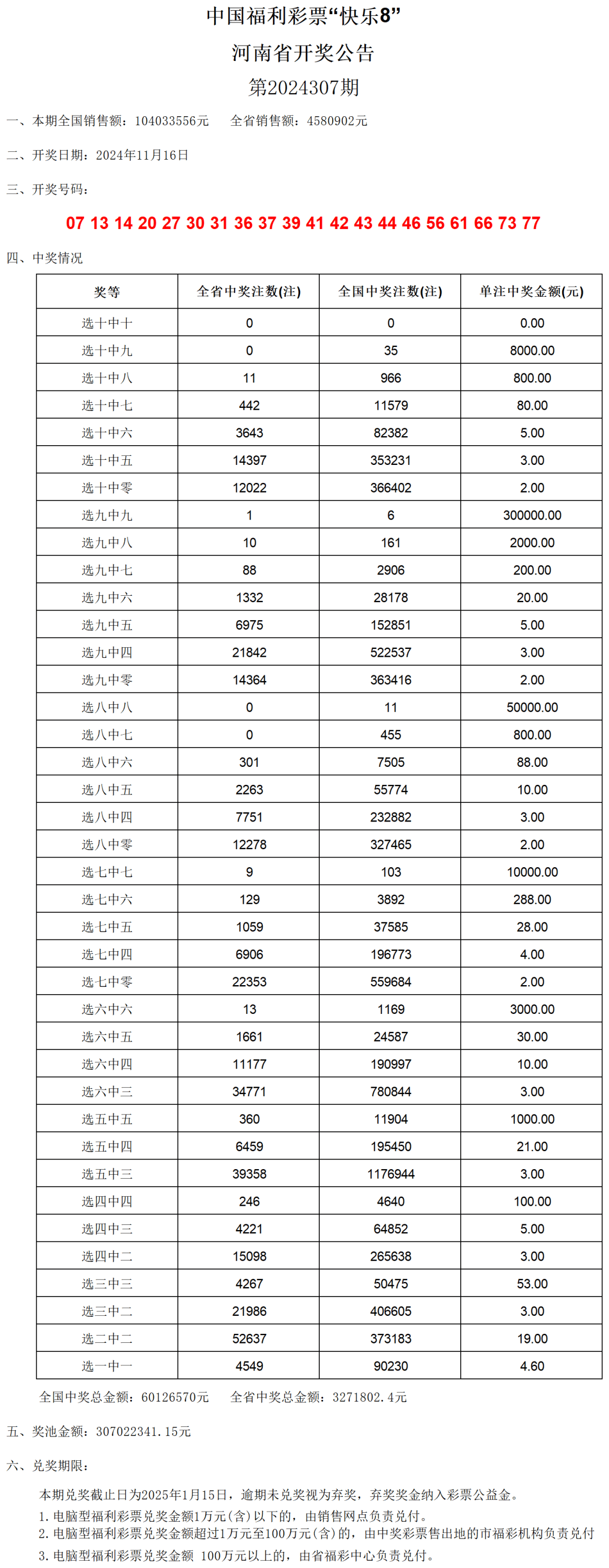 澳門彩票開獎結(jié)果的探索與記錄，新奧門開獎結(jié)果2024年開獎記錄查詢表解析，澳門彩票開獎結(jié)果探索與記錄，2024年開獎記錄查詢表解析
