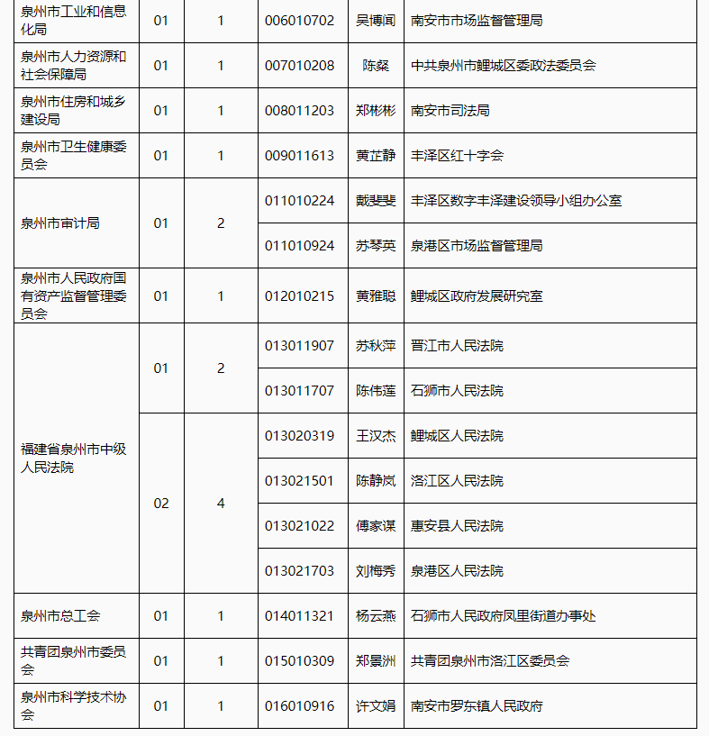 泉州監(jiān)督員聘請(qǐng)，構(gòu)建高效監(jiān)督體系的關(guān)鍵一環(huán)，泉州監(jiān)督員聘請(qǐng)，構(gòu)建高效監(jiān)督體系的重要一環(huán)