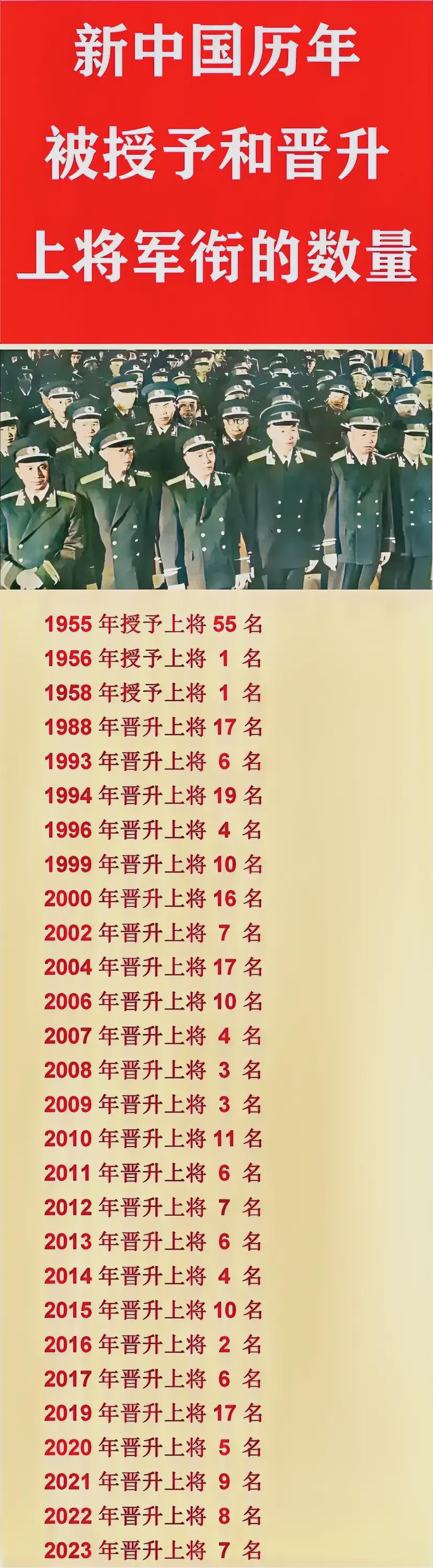 昨日升上將名單，探索成功背后的故事，昨日升上將名單，成功背后的故事探索