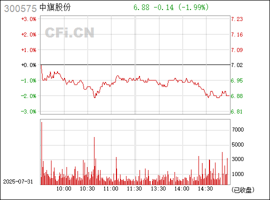 香港 第3頁