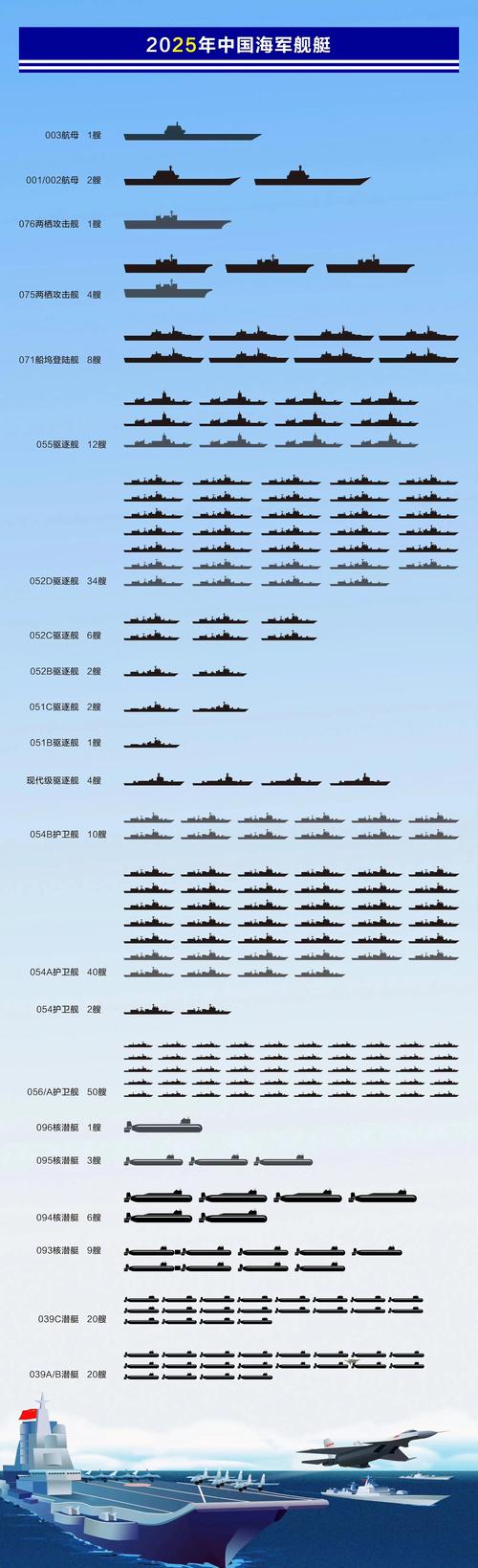 榜單揭曉