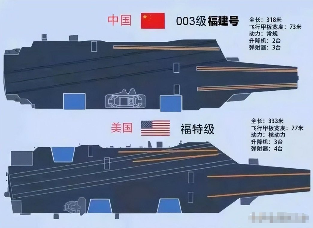 美國福特級航母數(shù)量
