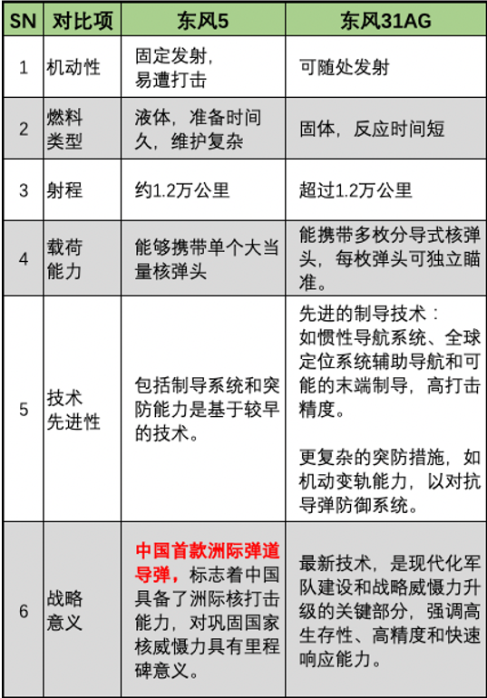 我國五種精確制導(dǎo)武器的技術(shù)發(fā)展與戰(zhàn)略應(yīng)用，我國五種精確制導(dǎo)武器的技術(shù)發(fā)展與戰(zhàn)略應(yīng)用概覽