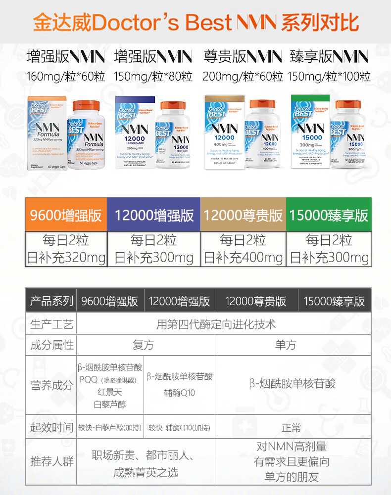 金達威NMN功效登上鳳凰網(wǎng)新聞，金達威NMN功效引發(fā)關(guān)注，鳳凰網(wǎng)新聞報道