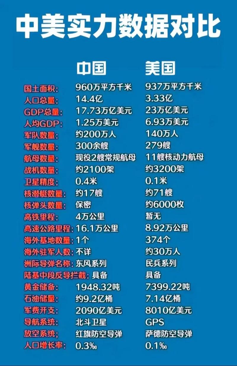 美國(guó)航母情況概覽，美國(guó)航母概況全解析