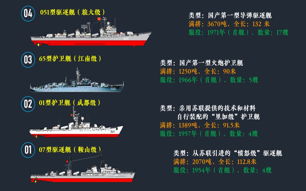 中國(guó)的大型護(hù)衛(wèi)艦，鑄造海上力量的堅(jiān)實(shí)盾牌，中國(guó)大型護(hù)衛(wèi)艦，海上力量的堅(jiān)固盾牌