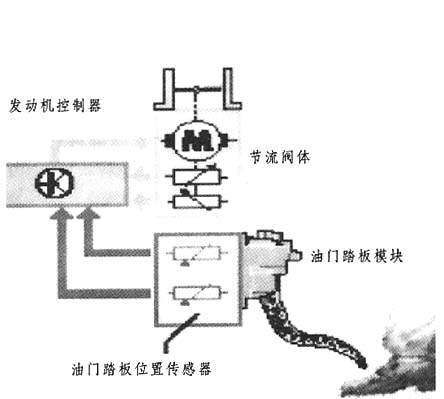 渦軸發(fā)動機油門控制系統(tǒng)的研究與應用，渦軸發(fā)動機油門控制系統(tǒng)的研究與應用綜述