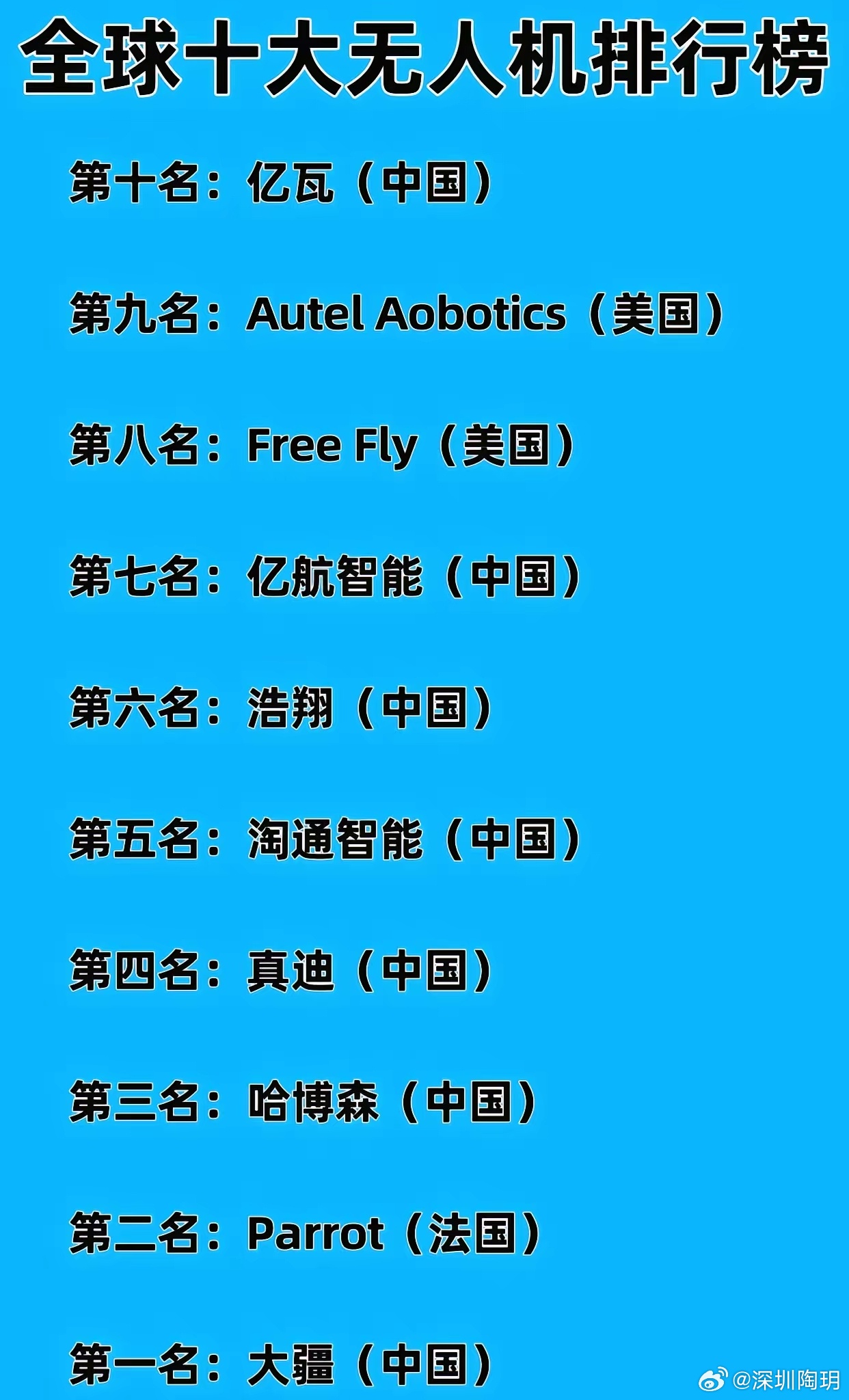 世界無人機公認排名，世界無人機排名榜單揭秘