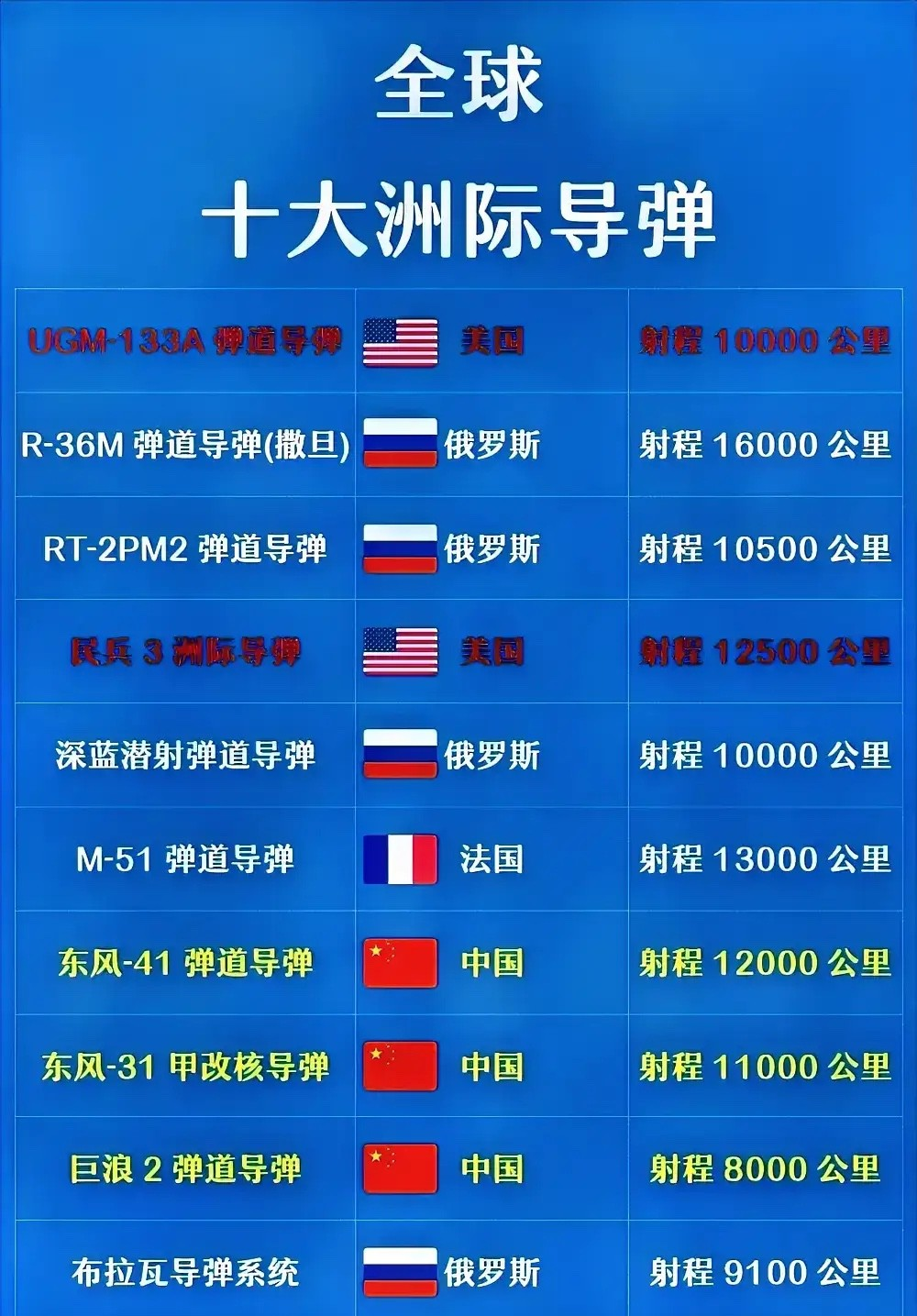 中國(guó)導(dǎo)彈數(shù)量概覽，中國(guó)導(dǎo)彈數(shù)量概覽，揭秘龐大武器庫(kù)