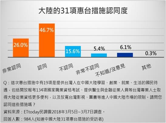 解析2022年大陸惠臺政策及其影響，2022年大陸惠臺政策解析及其深遠影響
