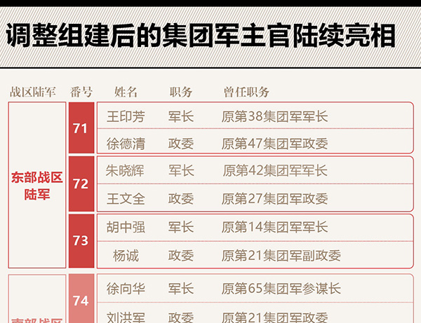 關(guān)于中國(guó)軍隊(duì)調(diào)整中14集團(tuán)軍被裁原因的分析，中國(guó)軍隊(duì)調(diào)整中裁撤第14集團(tuán)軍的原因深度解析