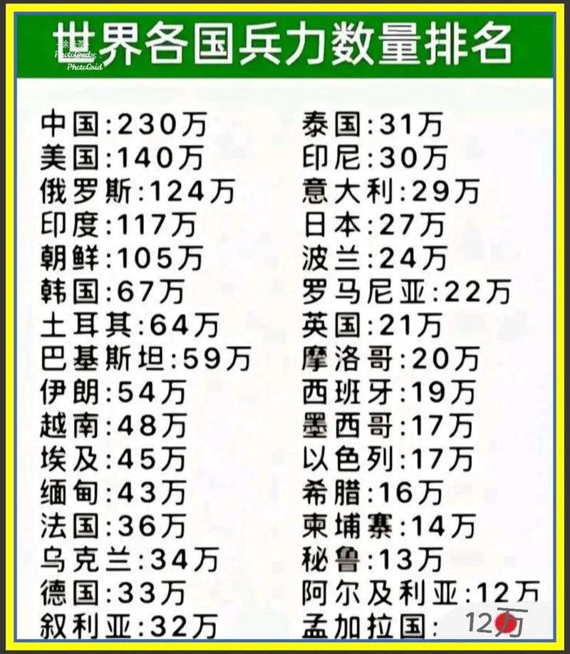 世界武裝力量排行榜，揭示全球軍事力量的格局與變遷，全球軍事力量格局揭秘，武裝力量排行榜揭示力量變遷之路