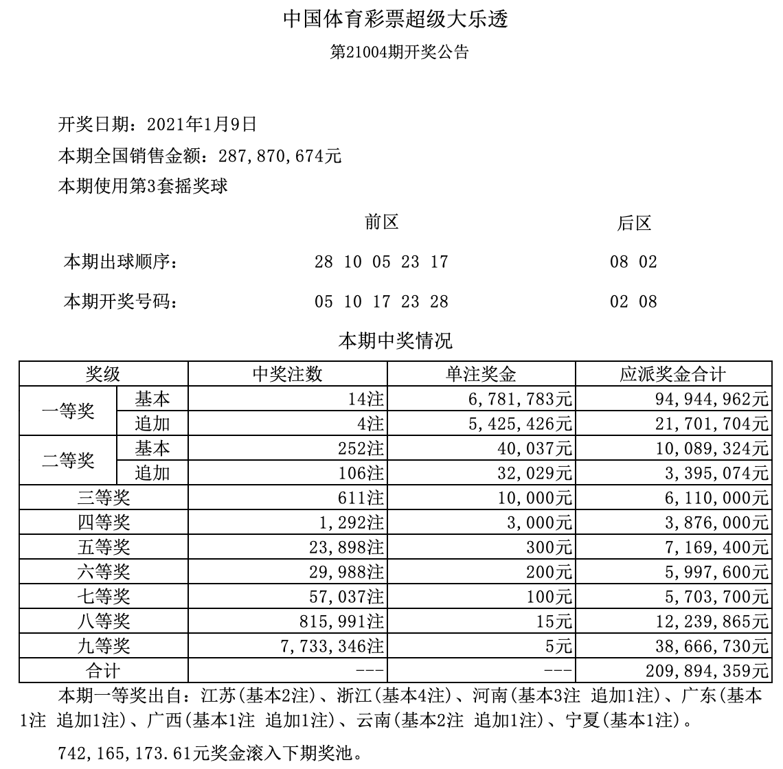 新澳門開獎記錄與今日開獎結(jié)果解析，澳門最新開獎記錄與今日開獎結(jié)果深度解析