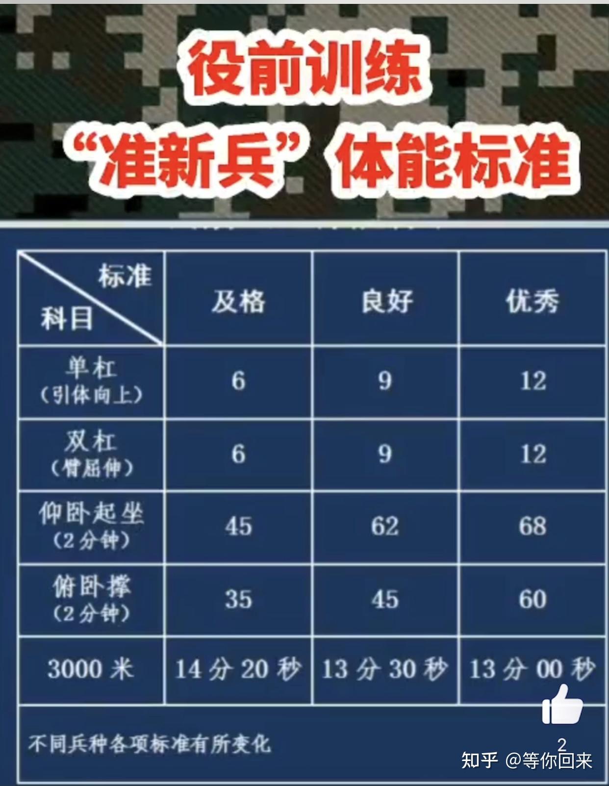 第202頁