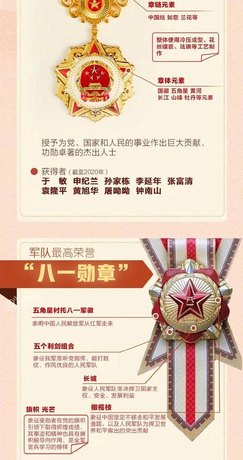 七一勛章