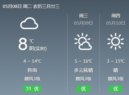 今天氣溫多少度？探尋城市與自然的溫度奧秘，氣溫揭秘，城市與自然的溫度之謎