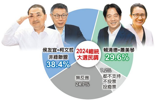 臺灣大選
