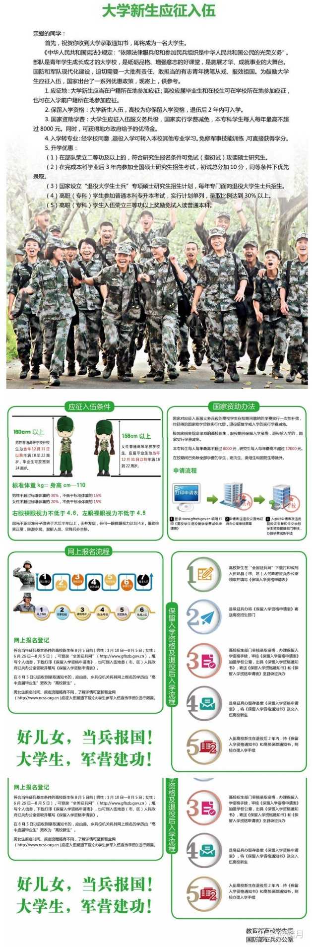 雙一流大學(xué)入伍，新時代青年報效祖國的新選擇，雙一流大學(xué)入伍，新時代青年報效祖國之優(yōu)選路徑