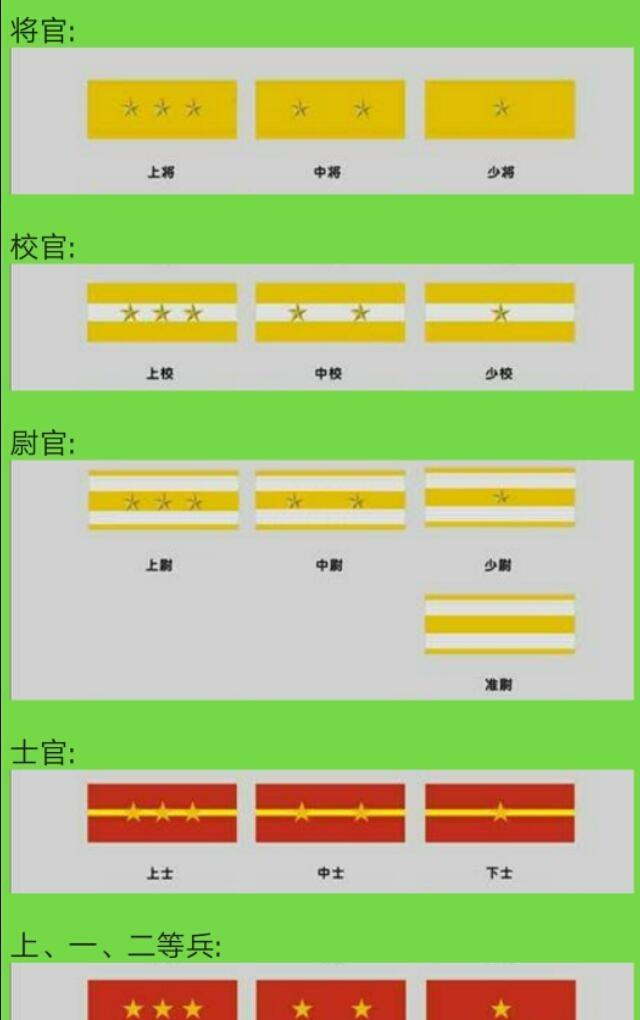 民國(guó)上將軍銜相當(dāng)于什么官，民國(guó)上將軍銜的官職等級(jí)與權(quán)力解析