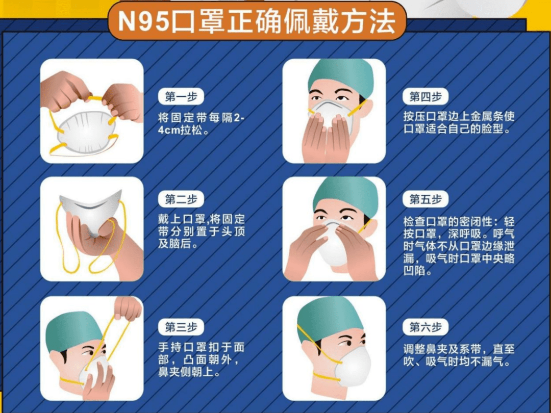 N95口罩戴摘流程圖詳解，N95口罩戴摘流程圖，詳細(xì)解析與操作指南