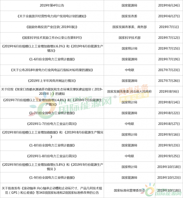全年資料免費資料大全