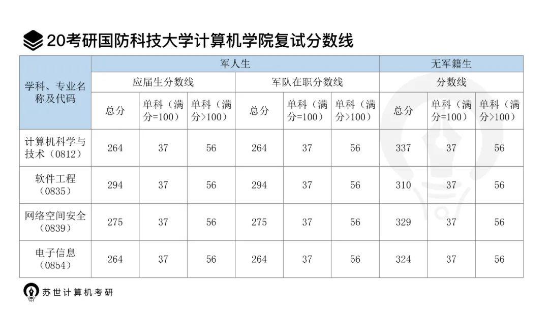 國防科技大學軍籍分數(shù)線詳解，國防科技大學軍籍分數(shù)線解析