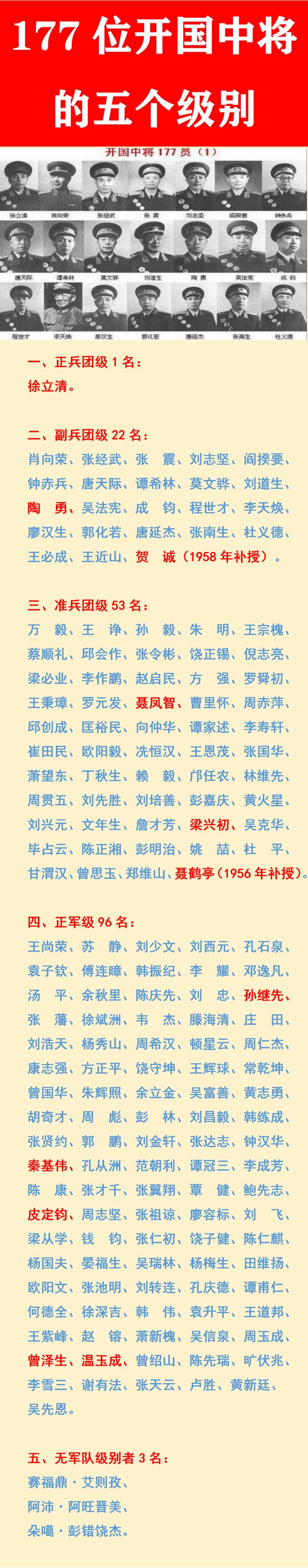 最新晉升上將名單，揭示軍事力量壯大的背后故事，最新晉升上將名單揭示軍事力量持續(xù)壯大背后的故事