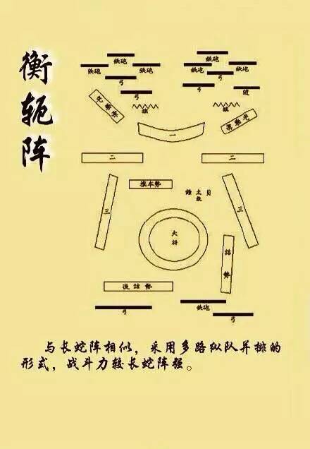古代打仗陣型圖，揭示古代戰(zhàn)爭(zhēng)的藝術(shù)與智慧，古代戰(zhàn)爭(zhēng)陣型圖，揭示古代戰(zhàn)爭(zhēng)的藝術(shù)與智慧探索