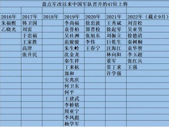 揭秘2019年上將名單，榮譽(yù)背后的故事，揭秘2019年上將名單，榮譽(yù)背后的傳奇故事