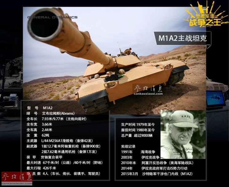 M1A2艾布拉姆斯坦克油耗研究，M1A2艾布拉姆斯坦克油耗深度探究