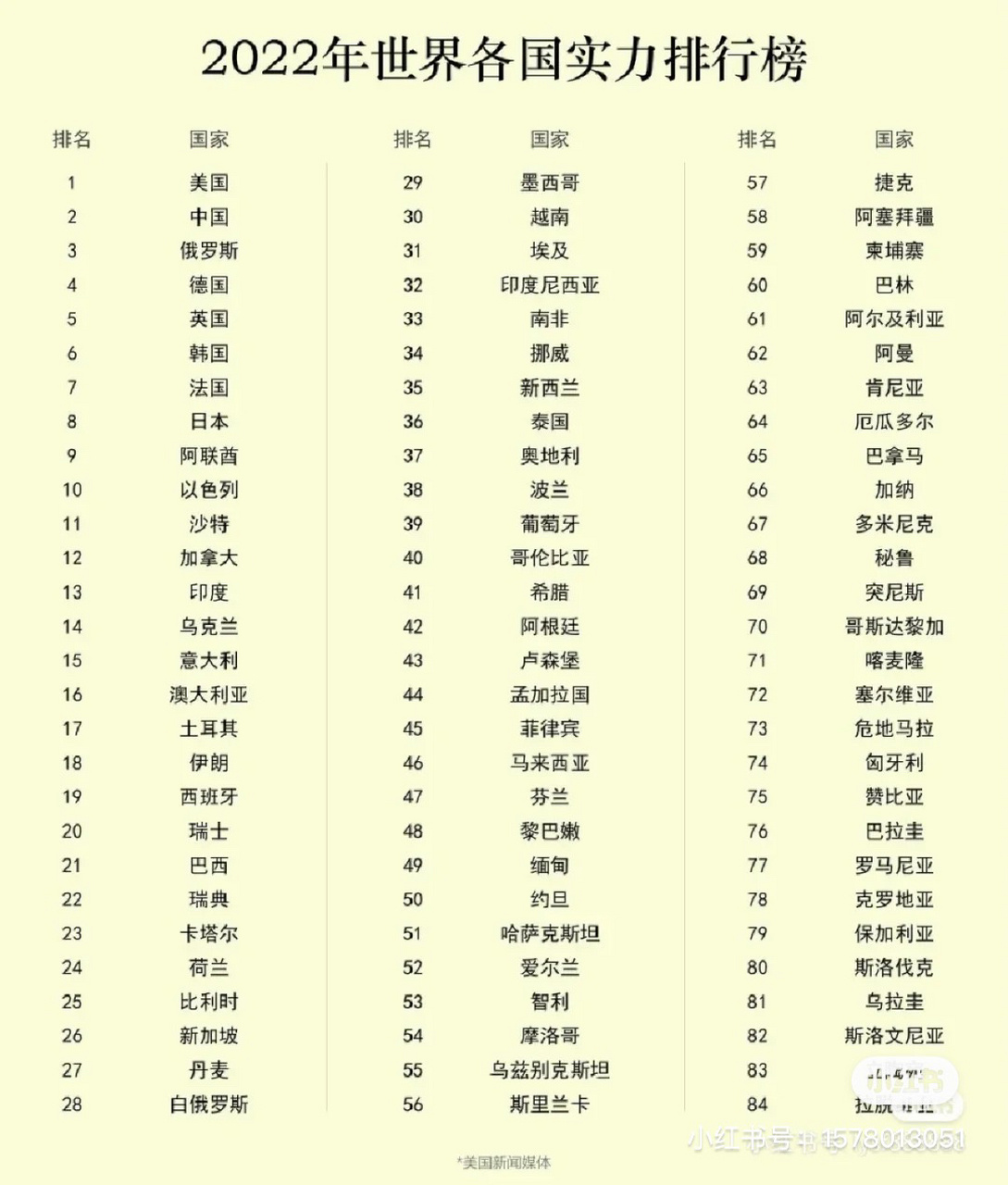 全球軍事力量排行榜，中國在2022年的崛起與前瞻，全球軍事力量排行榜，中國在2022年的崛起與未來前瞻