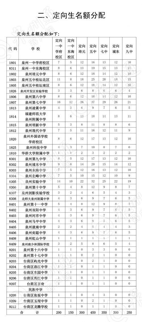泉州中考，歷史、現(xiàn)狀和未來展望，泉州中考，歷史沿革、現(xiàn)狀分析與未來展望